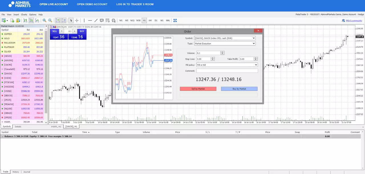 DAX30 hourly chart strategy