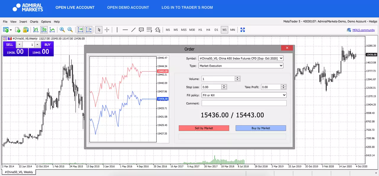 Admiral Markets MetaTrader 5 Web, GBPUSD, săptămânal