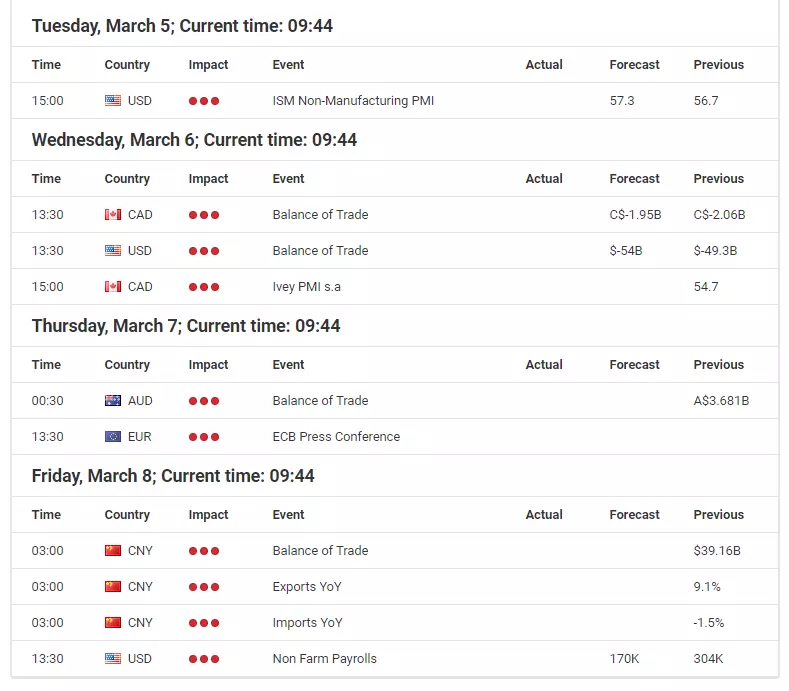 Forex economic events calendar