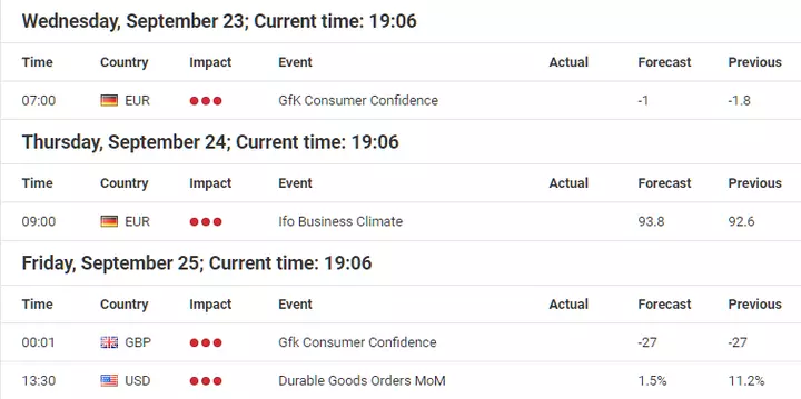 eventi salienti del calendario di trading settimanale