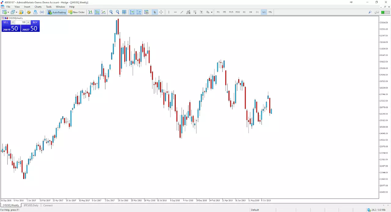 Hong Kong Stock Market