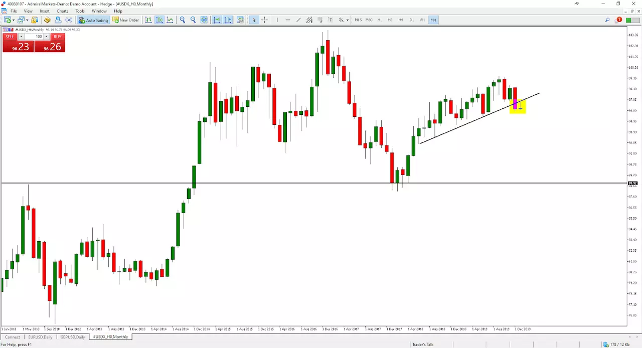 inwestowanie w 2020 USDX