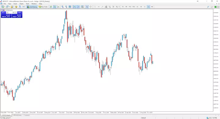 Hong Kong Stock Market
