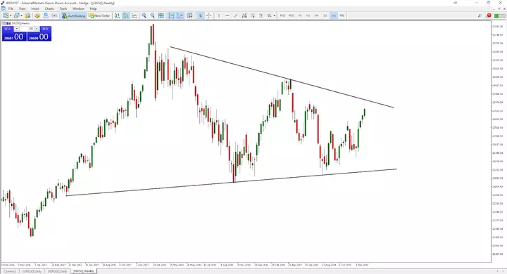 trading hang seng 2020