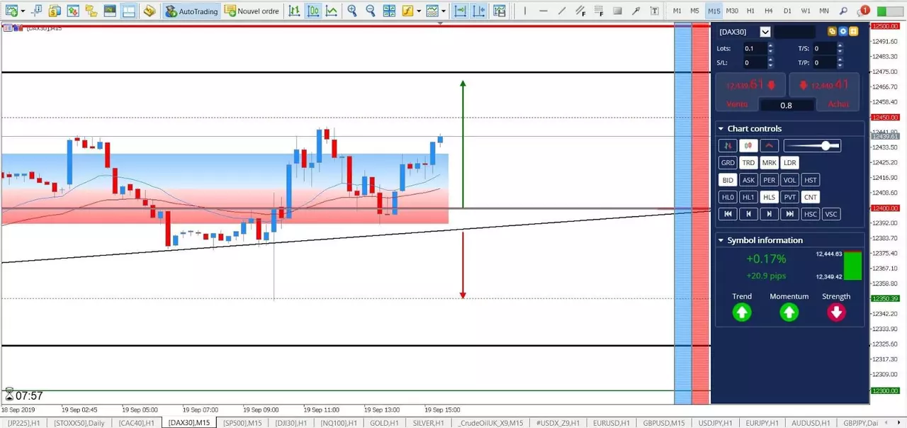 Analyse DAX 30 19 septembre 2019