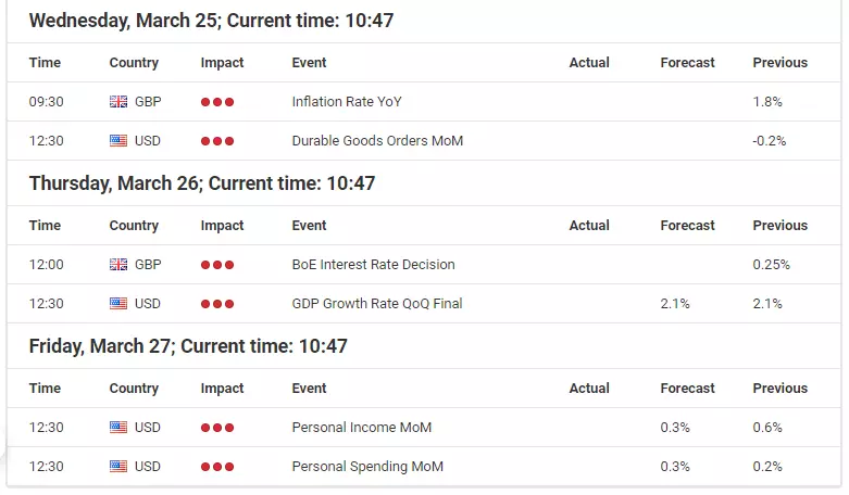 Economic Events Calendar