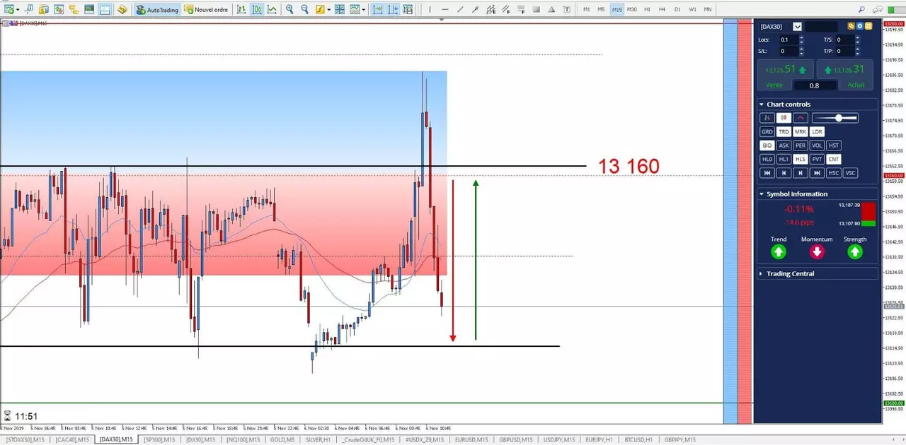 Graphique DAX30 06 novembre 2019