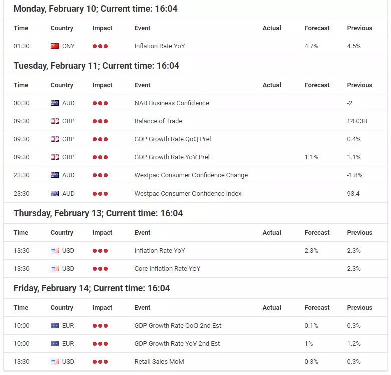 Economic Events Calender