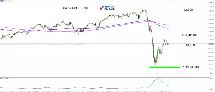 MT5-SE Add-on DAX30 CFD Daily chart