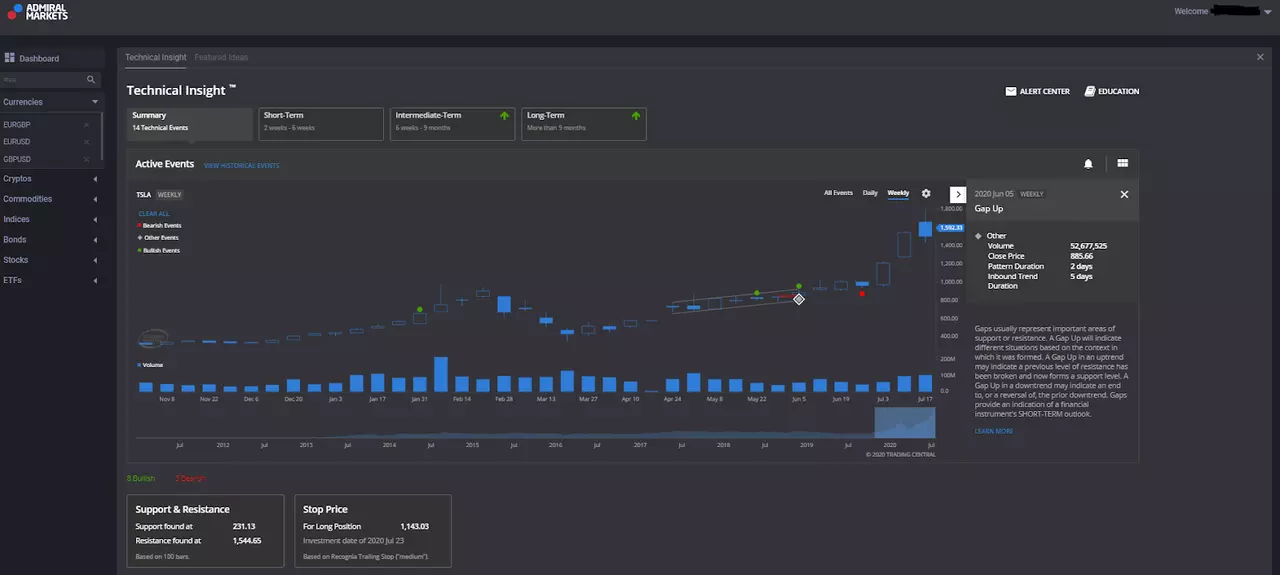 Tesla Technical Insight