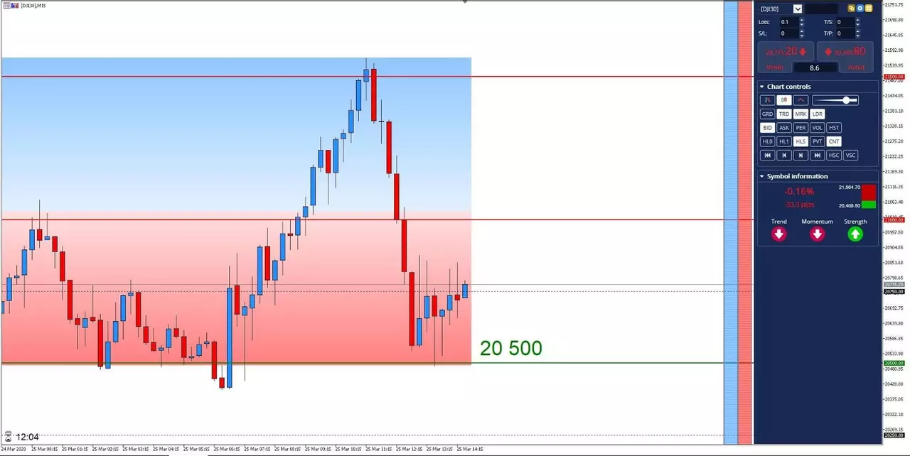 Graphique DJI30 25 mars 2020