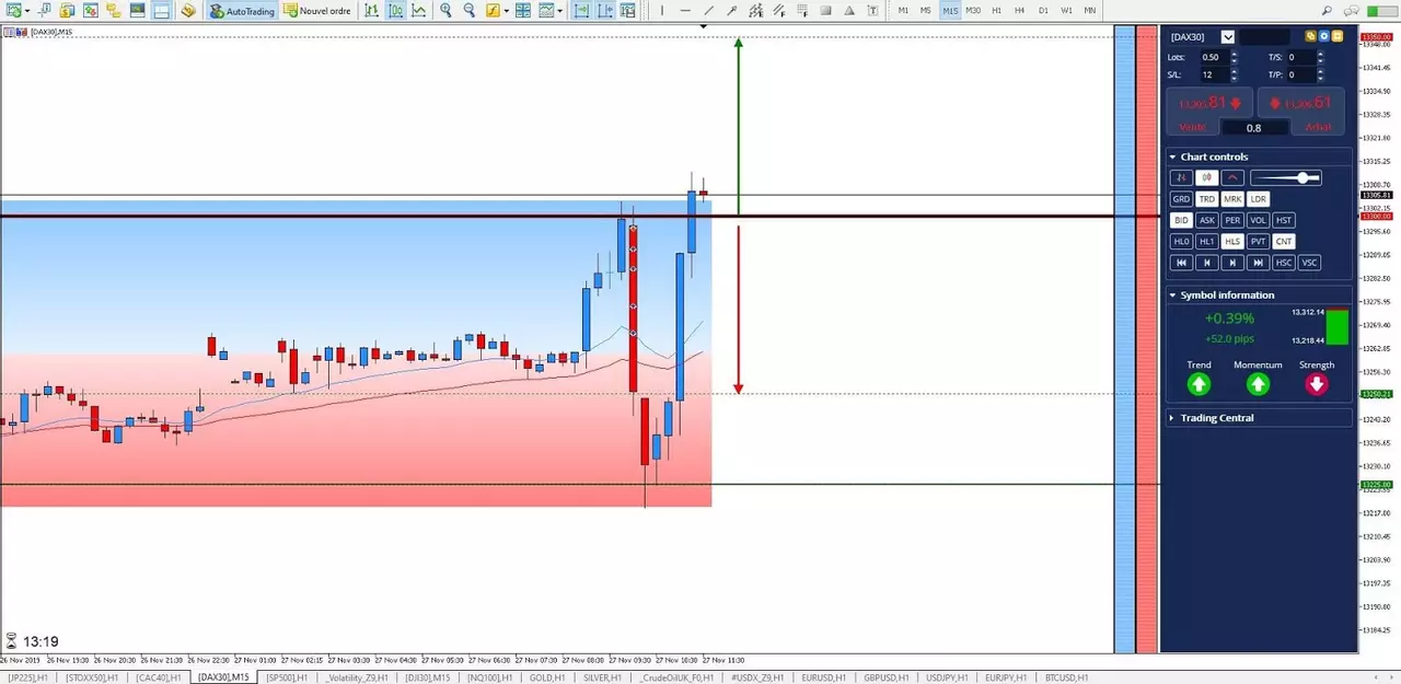 Graphique Dax30 27 novembre 2019