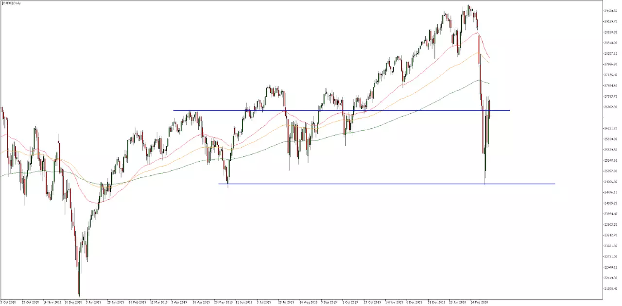 Daily - Data range