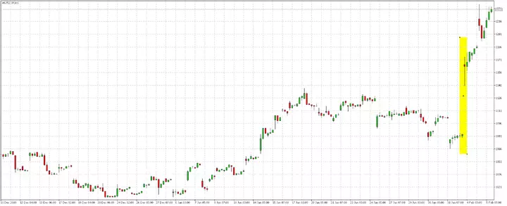 Panasonic price chart