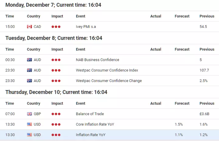Forex kalender 
