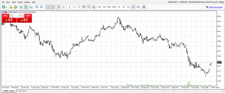 HSBC, Weekly