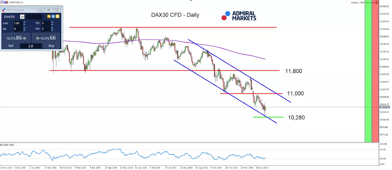 DAX30 Daily