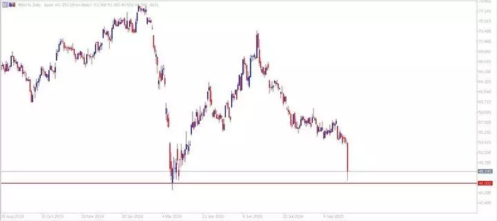 Admiral Markets MetaTrader 5. Diagrama zilnică CFD Bayer