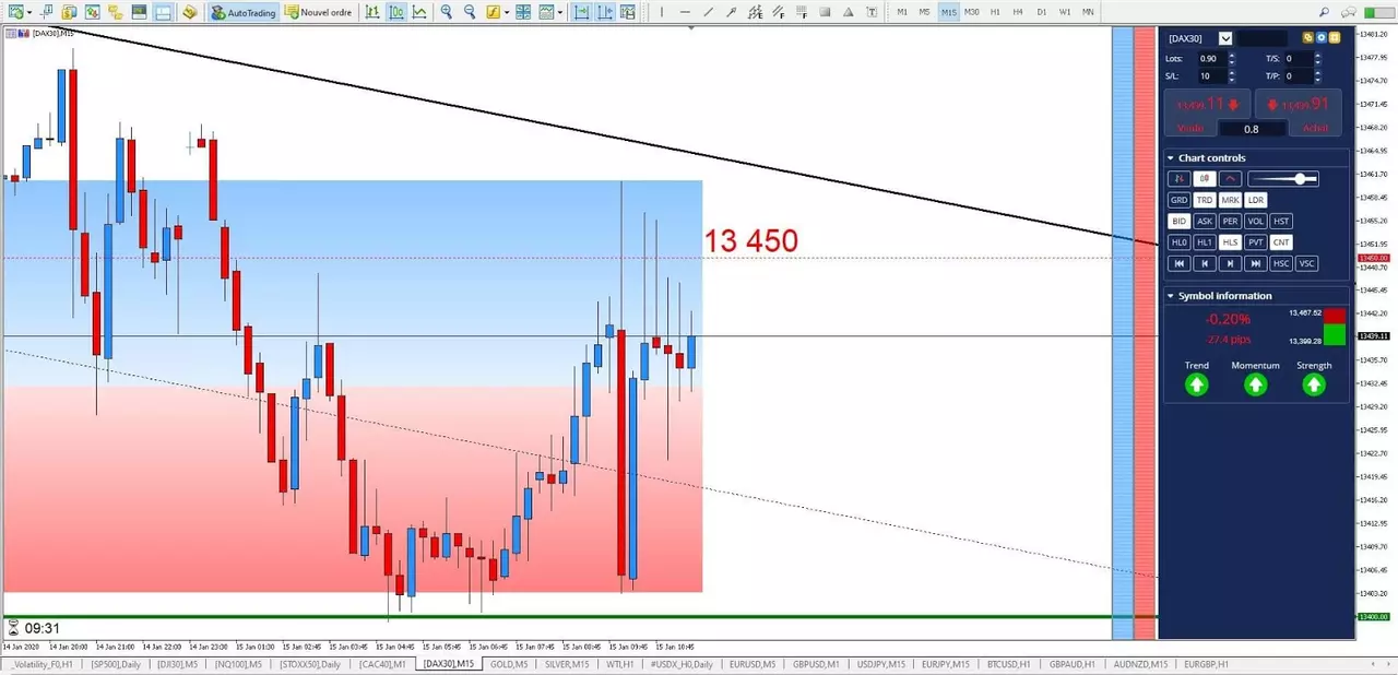 Graphique DAX30 15 janvier 2020