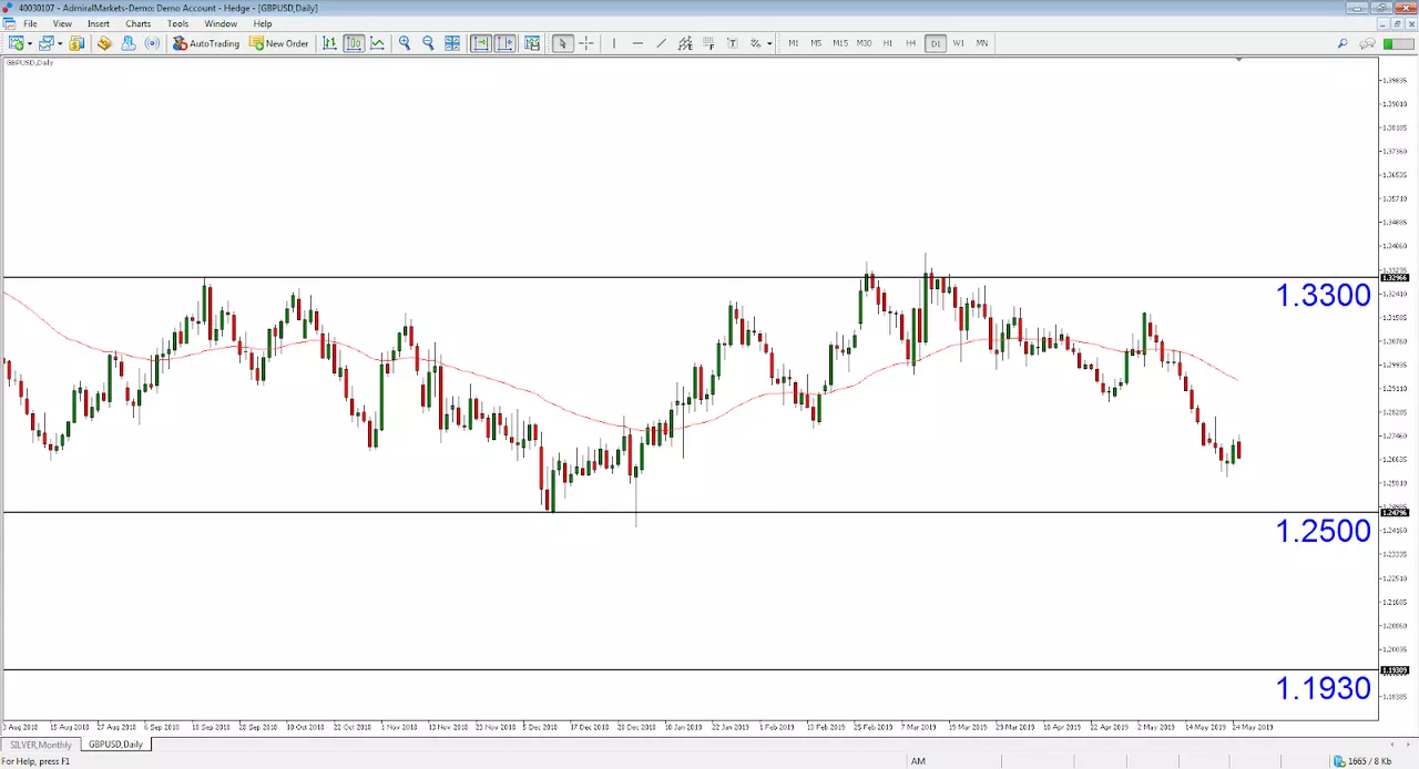 trading sterlina brexit