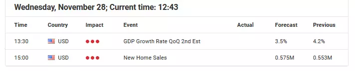 Economic Announcements - Forex Calendar