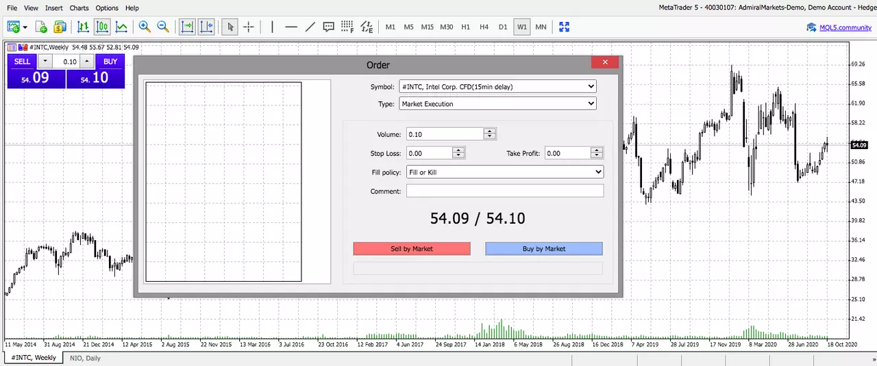 Admiral Markets MetaTrader 5 Web, #INTC, săptămânal