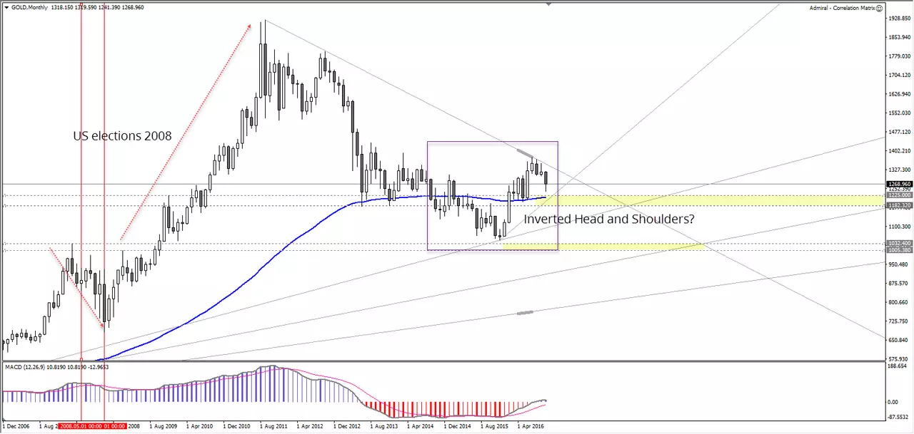monthly gold chart.png