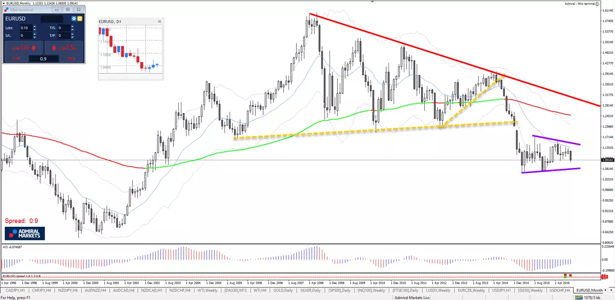 usd EURUSD.png