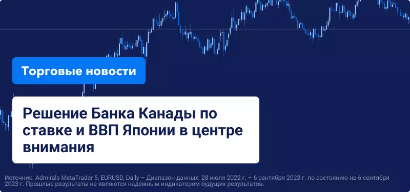 Решение Банка Канады по ставке и ВВП Японии в центре внимания