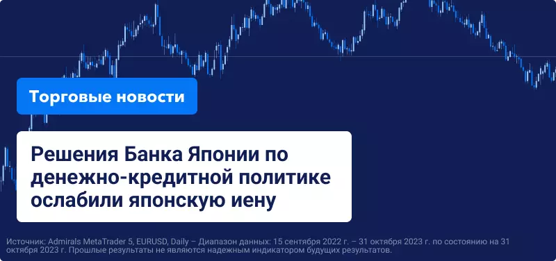 Решения Банка Японии по денежно-кредитной политике ослабили японскую иену