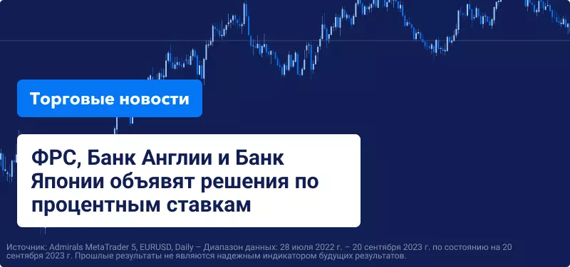ФРС, Банк Англии и Банк Японии объявят решения по процентным ставкам