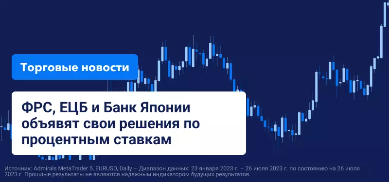 ФРС, ЕЦБ и Банк Японии объявят свои решения по процентным ставкам