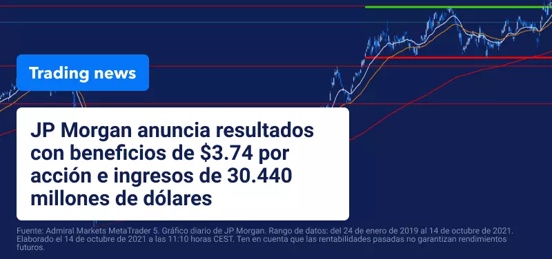 resultados_jp_morgan