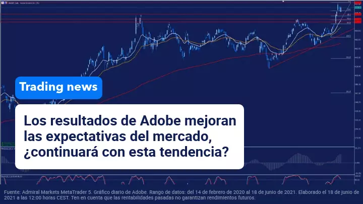 resultados adobe