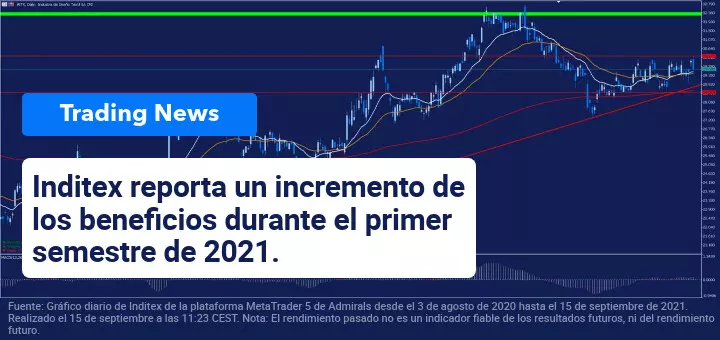 resultados_inditex
