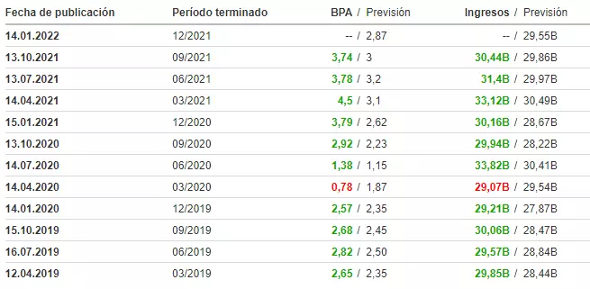 historico_resultados