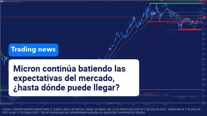 resultados_micron