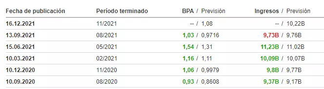 resultados_oracle