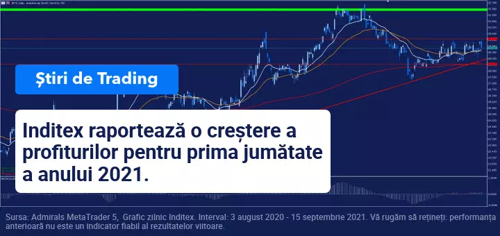 rezultate Inditex