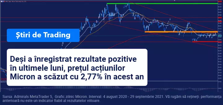 rezultate trimestriale Micron