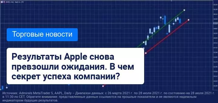 Apple публикует рекордные результаты