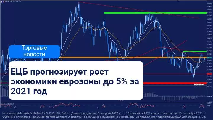 ЕЦБ объявляет о начале «корректировки» программы стимулирующих мер 