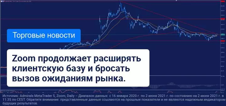 Результаты Zoom превзошли ожидания рынка