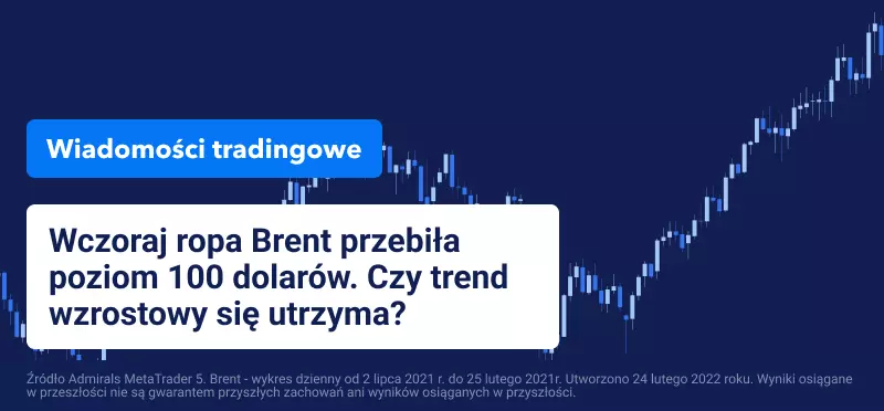 zmienność na rynkach