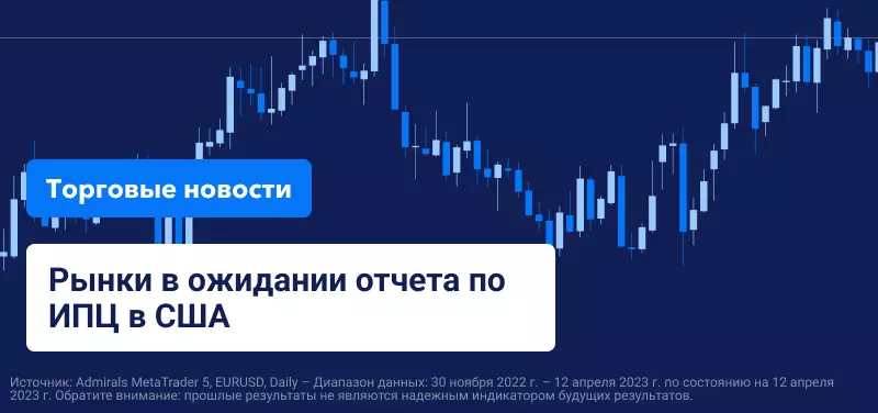 Рынки в ожидании отчета по ИПЦ в США