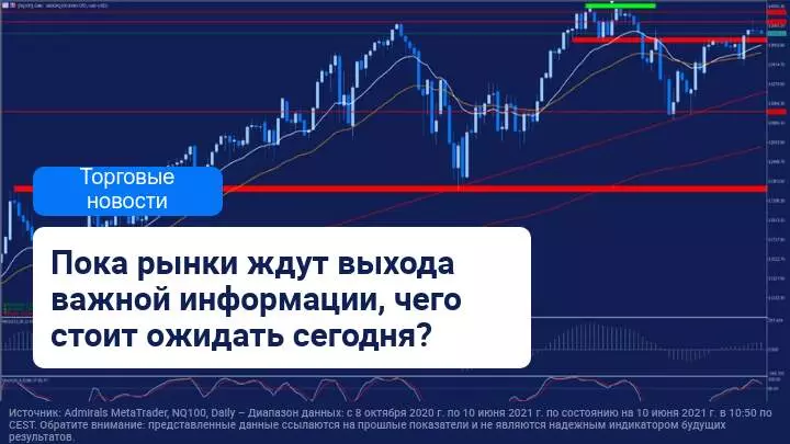 Рынки в ожидании