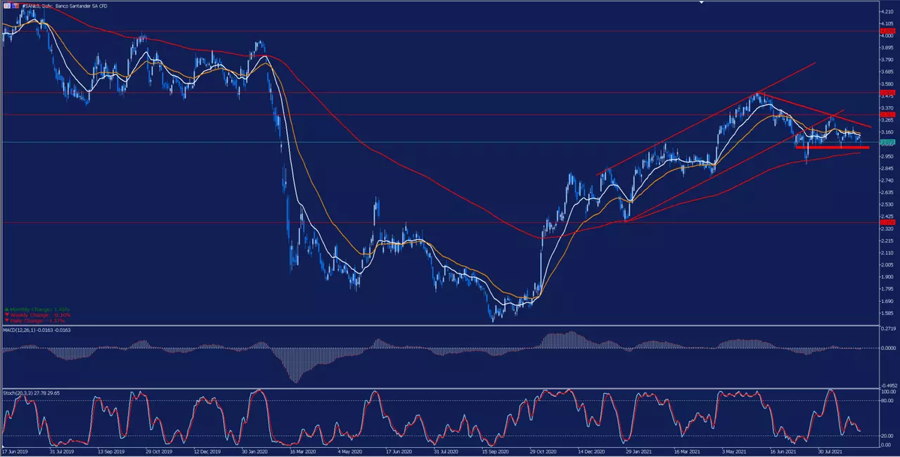 analisis_banco_santander