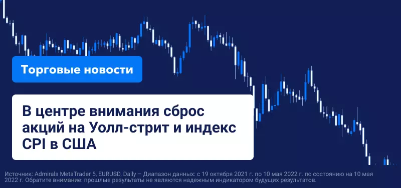 В центре внимания сброс акций на Уолл-стрит и индекс CPI в США 