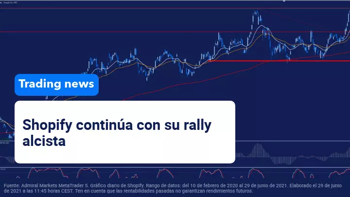 rally_alcista_shopify