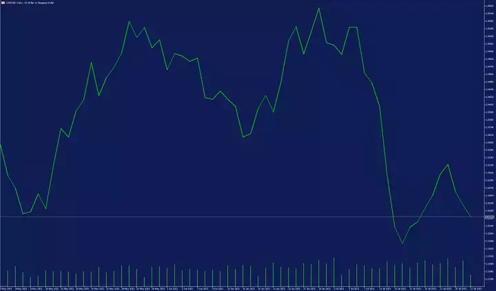 MetaTrader
